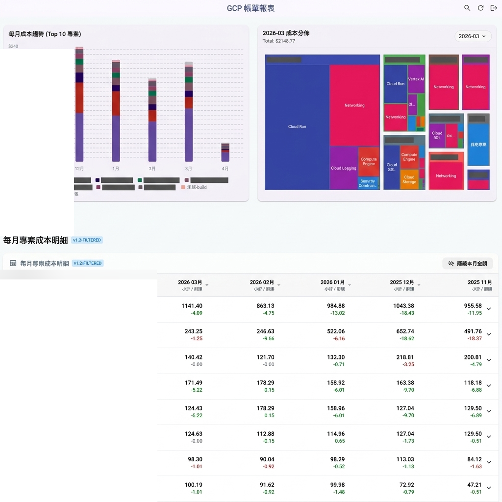 GCP Billing Dashboard
